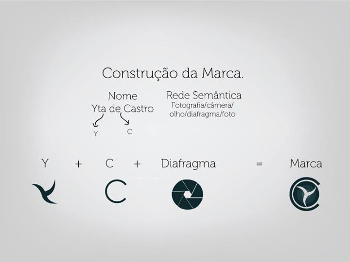 Logomarca Yta de Castro - Criada em 2012